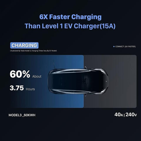 Level 1 and Level 2 Portable Tesla Charger (15&40 Amp. 100-240V. 25ft Cable) NEMA 5-15&NEMA 14-50 Tesla Electric Vehicle Charger